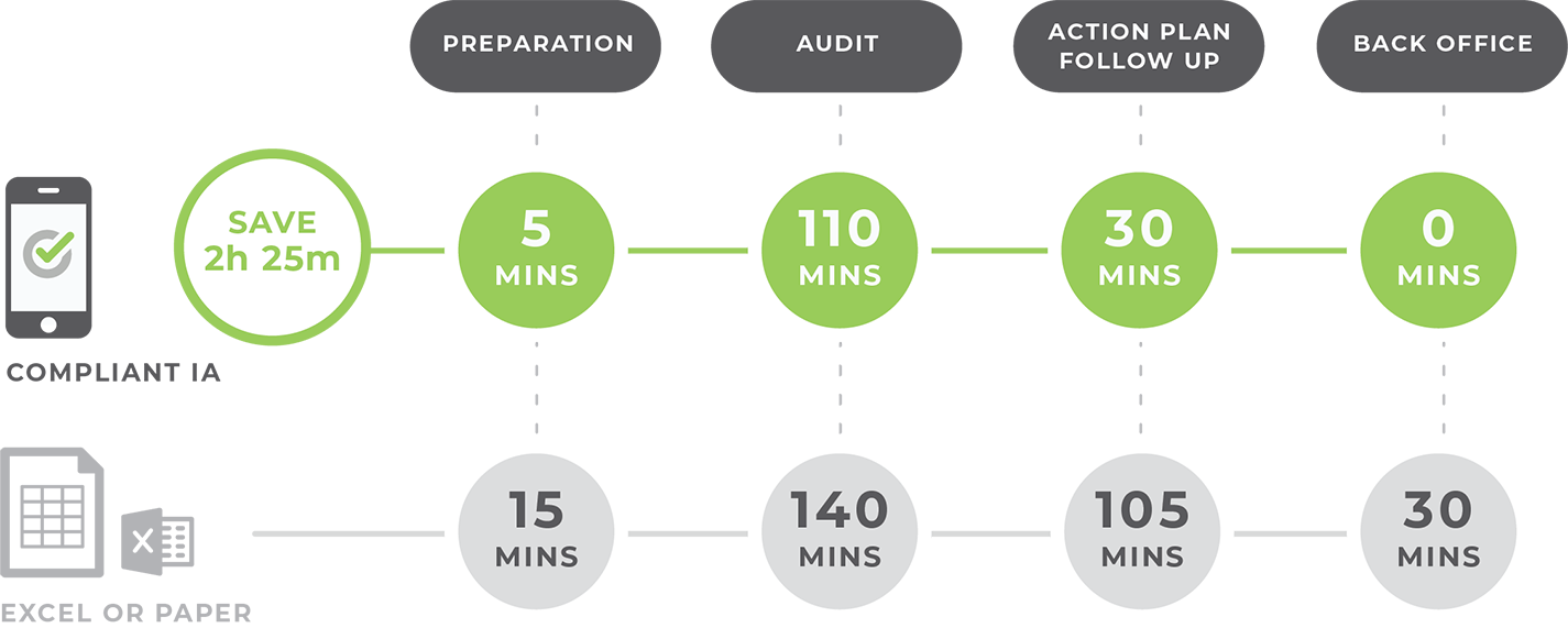 Retail Audit: Work faster, save money Retail Audit: Work faster, save money